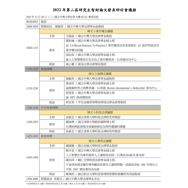 【Seminar】2022.12.20（Tue.）The Second Graduate Student Intellectual Property Conference Papers Seminar.